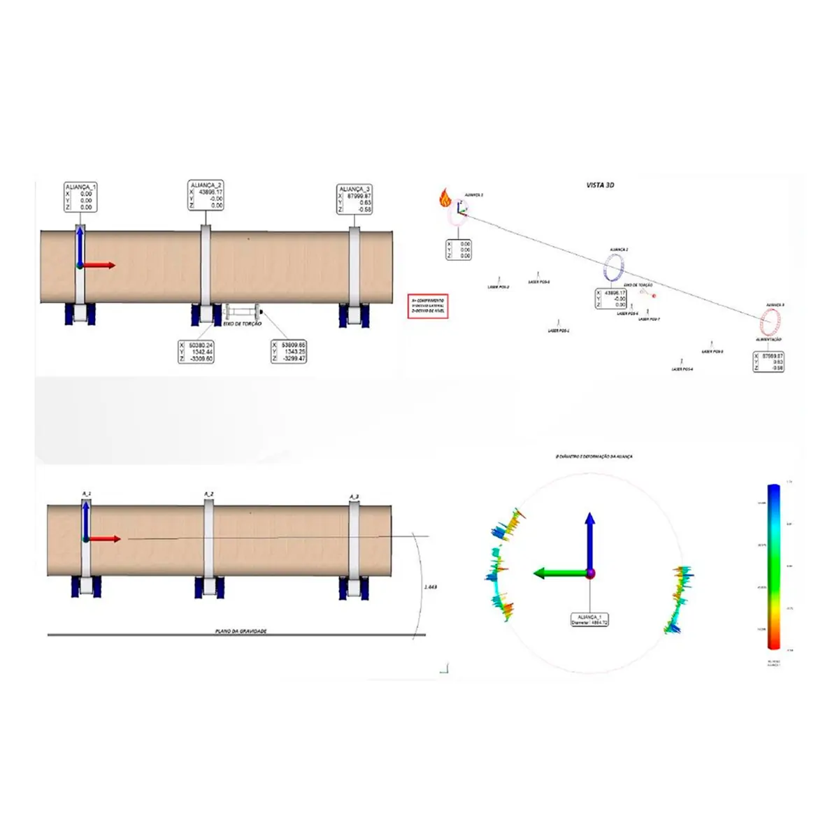 Análisis dimensional y alineamiento de estructura