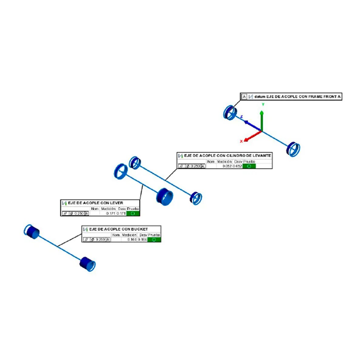 Resultados dimensionales de conjunto mecánico